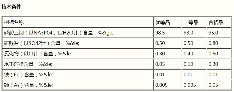 磷酸三鈉，Na3PO4(圖1)